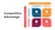 Try Competitive Advantage PPT Presentation And Google Slides