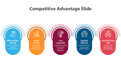 500312-Competitive-Advantage_07