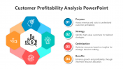 Customer Profitability Analysis PowerPoint And Google Slides