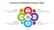 Customer Profitability Analysis Slide PPT Presentation