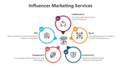 Influencer Marketing Services PowerPoint And Google Slides