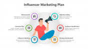 Influencer Marketing Plan PPT And Google Slides Themes