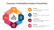 500324-Customer-Profitability-Analysis_02