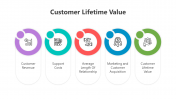 Customer Lifetime Value PowerPoint And Google Slides Themes
