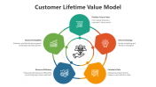 Customer Lifetime Value Model PPT And Google Slides Themes