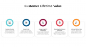 Try Now Customer Lifetime Value PPT And Google Slides Themes