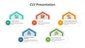 Discover The CLV Presentation And Google Slides Template