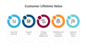 Use This Customer Lifetime Value PPT And Google Slides