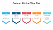 500344-Customer-Lifetime-Value_05