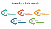 Advertising In Social Networks PPT And Google Slides Themes