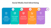 Social Media And Advertising PPT And Google Slides Template