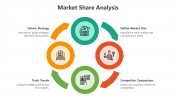 Market Share Analysis PPT And Google Slides Themes