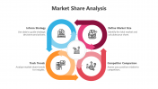 Market Share Analysis PowerPoint And Google Slides Template
