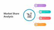 Market Share Analysis Presentation And Google Slides Themes