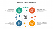 Market Share Analysis Presentation And Google Slides