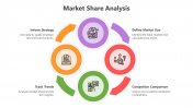 Market Share Analysis PPT And Google Slides Templates
