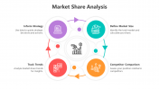500367-Market-Share-Analysis_05