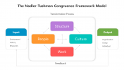 500387-Nadler-Tushman-Congruence-Model_02