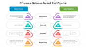 Difference Between Funnel And Pipeline PPT And Google Slides