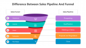 Difference Between Sales Pipeline And Funnel Google Slides
