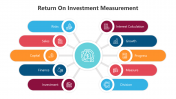 Return On Investment Measurement PPT And Google Slides