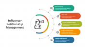 Influencer Relationship Management PPT And Google Slides