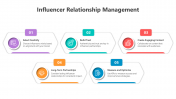 Influencer Relationship Management Google Slides Themes