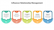 Use Influencer Relationship Management PPT And Google Slides
