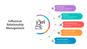 Try Influencer Relationship Management PPT And Google Slides