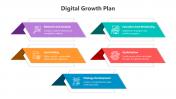 Digital Growth Plan PowerPoint And Google Slides Template