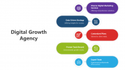 Digital Growth Agency PowerPoint And Google Slides Themes