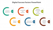 Digital Success Factors PowerPoint And Google Slides Themes