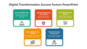 Digital Transformation Success Factors PPT Presentation
