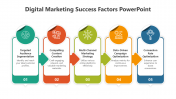 Digital Marketing Success Factors PPT And Google Slides