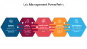 Lab Management PowerPoint And Google Slides Themes