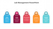 Laboratory Operations PowerPoint And Google Slides Themes