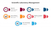 Scientific Laboratory Management PPT And Google Slides