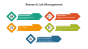Research Lab Management PowerPoint And Google Slides Themes