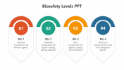 Biosafety Levels PowerPoint And Google Slides Themes