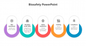 Biosafety PowerPoint Presentation And Google Slides Template