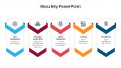 Biosafety PPT Presentation And Google Slides Themes