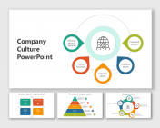 Company Culture PowerPoint And Google Slides Template