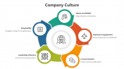 500456-Company-Culture-PowerPoint_05