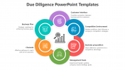 Due Diligence PowerPoint And Google Slides Templates