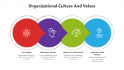 500460-Organizational-Culture-and-Values_03