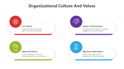 500460-Organizational-Culture-and-Values_04