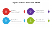 500460-Organizational-Culture-and-Values_05
