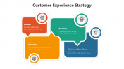 500462-Customer-Experience-Strategy_02