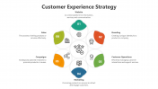 500462-Customer-Experience-Strategy_03