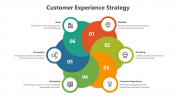 500462-Customer-Experience-Strategy_04